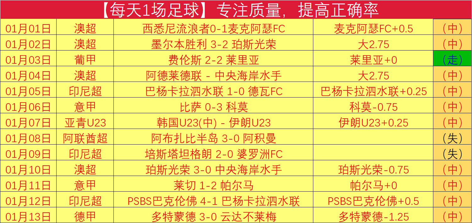 王哲林对阵,余嘉豪轻松,实现,UED体育ued官网,uedUED娱乐,UED体育投注,UED体育平台,UED赛事直播,UED体育app下载