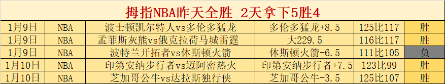 维金斯和李,凯尔半场表,现不佳,UED体育ued官网,uedUED娱乐,UED体育投注,UED体育平台,UED赛事直播,UED体育app下载