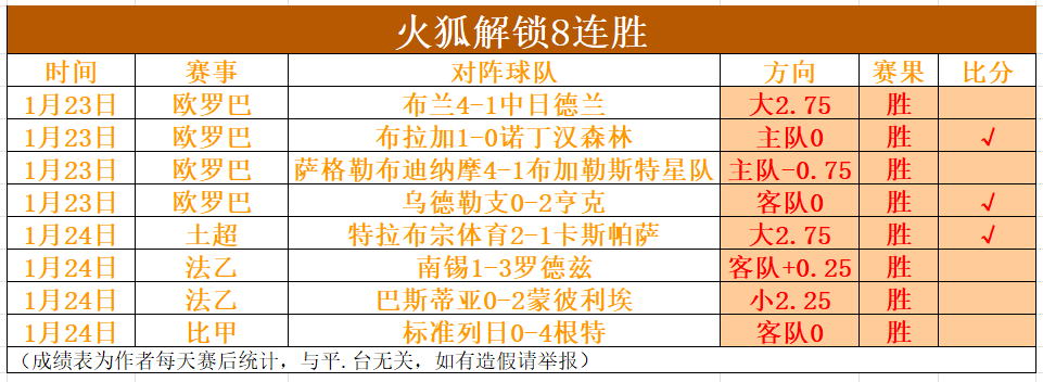 德罗赞多面,发挥,拉文远投三,UED体育ued官网,uedUED娱乐,UED体育投注,UED体育平台,UED赛事直播,UED体育app下载
